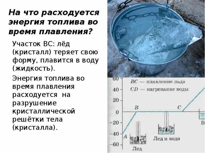 Какова масса растаявшего льда. Превращение воды в лед. Плавление льда. Процесс плавления льда. Процесс таяния льда.