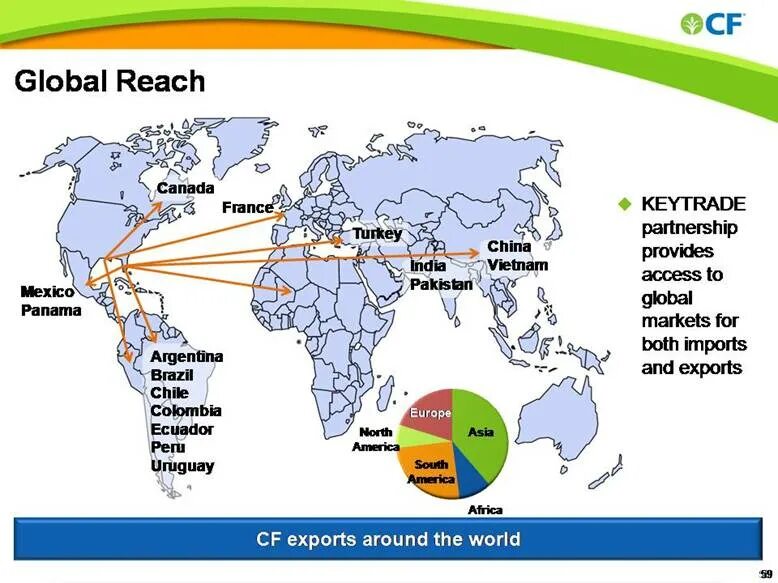 Бразилия на мировом рынке. Структура экспорта Бразилии. Экспорт и импорт Бразилии. Импорт и экспорт Бразилии на карте. Экспорт и импорт Латинской Америки.