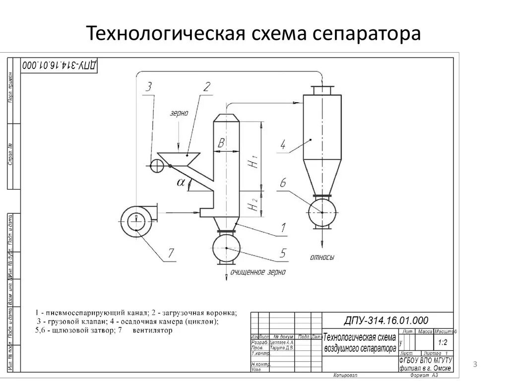 Технологические карты очистке. Сепаратор ПВФ-2 схема. Сепаратор на технологической схеме. Технологическая схема автоматизации сепаратора. Сепаратор для зерна схема.