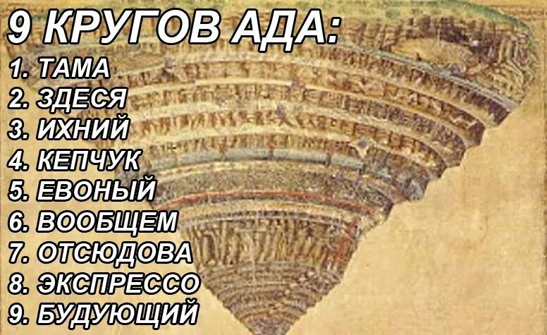 Данте Алигьери 9 кругов ада. Ад Данте 9 кругов ада. Данте Алигьери 10 кругов ада. 9 Кругов ада картина Боттичелли.