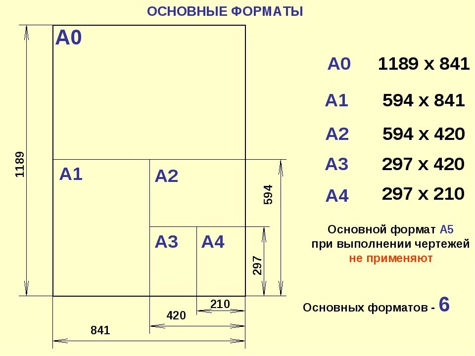 Размер стандартного листа бумаги. Форматы бумаги а1 а2 а3 а4 размер. Формат а 3 это 2 листа а4. Формат листа площадью 1м2. Форматы листов а0 а1 а2 а3 а4 а5 а6 площадь.