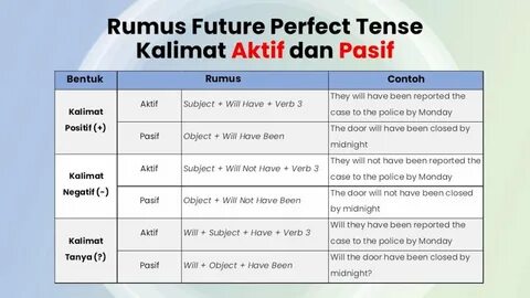 Глагол future perfect