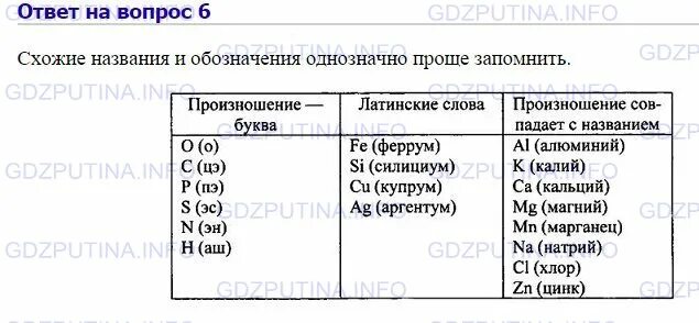 Распределить химические элементы. Распределите химические символы элементов по группам.. Знаки химических элементов 8 класс Габриелян. Параграф 5 по химии 8 класс.