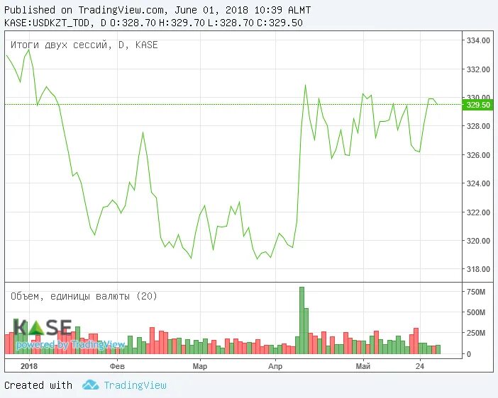 Пословицы в виде графика. Мера графика. Мера графика. Асимметрия и эксцесс нормального распределения. Валютные операции овернайт.