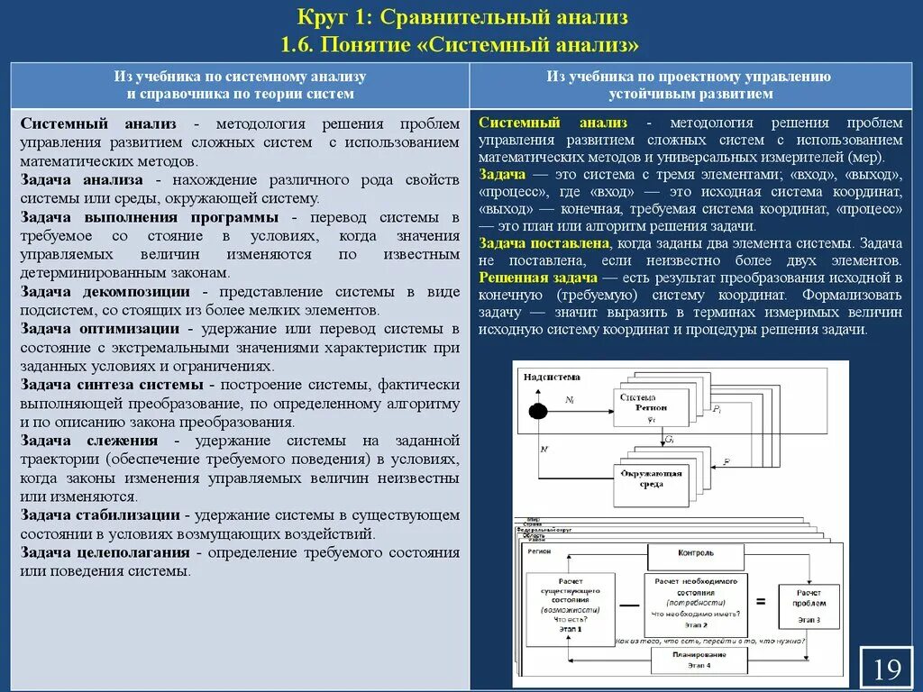 Понятие системы модели систем. Понятия системного анализа. Анализ системы управления механизмами. Системы управления системный анализ. Системный анализ термины.