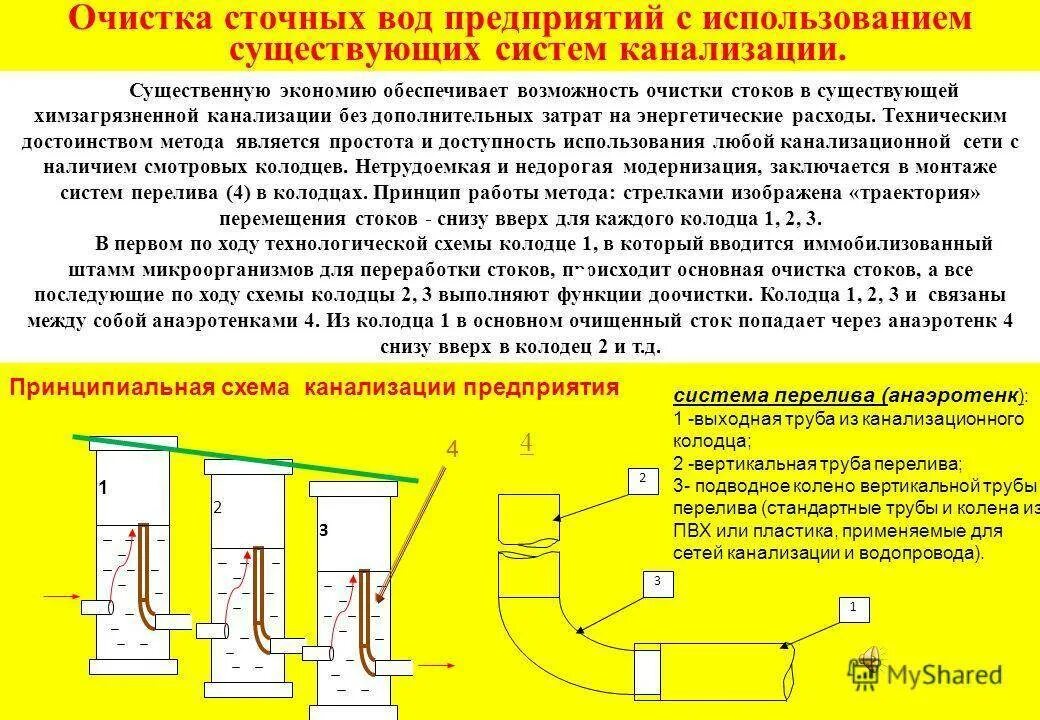 Правила эксплуатации очистки газа. Очищение сточных вод канализации. Методы канализирования сточных вод. Очистка сточных вод в системах канализации. Переработка канализационных стоков.