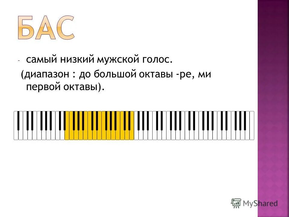 Мужские певческие голоса. Диапазоны певческих голосов таблица. Мужские и женские голоса. Тенор диапазон голоса. Диапазон тенора и баритона.