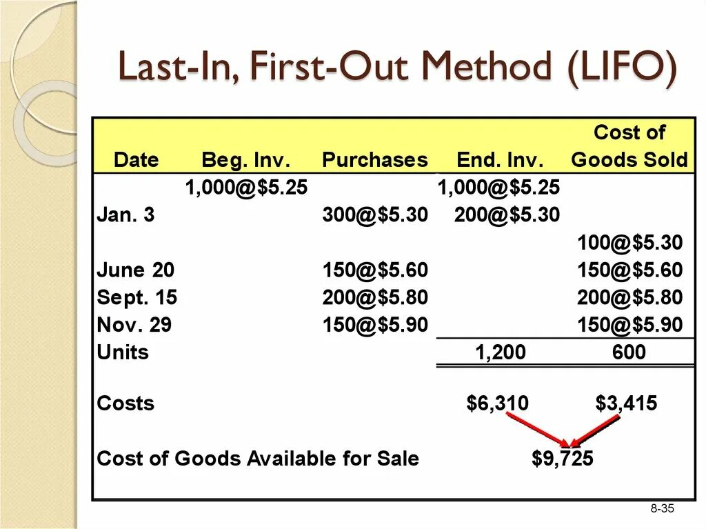 Did not sell. Tax = interest * rate формула. Measures cost картинка. Ref out. Expenses презентация.