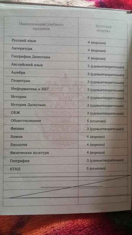 Куда можно поступить после 9 класса. Список куда можно поступить после 9 класса. Куда можно поступить после девятого класса. После девятого класса куда можно поступить профессии.