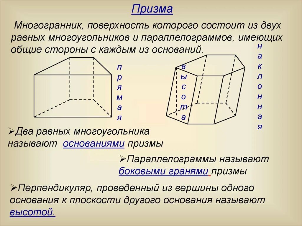 Понятие призмы презентация. Геометрия 10 класс понятие многогранника Призма. Поверхность многогранника это. Поверхность многогранника состоит из. Основание многогранника.