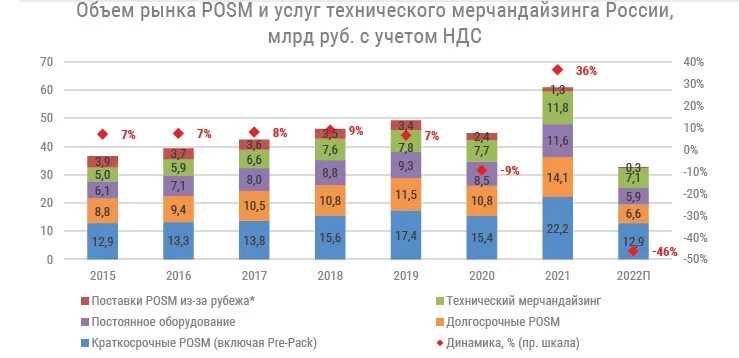 П услуги 2021. Объём рынка услуг в РФ В 2022 году. Тенденции развития рекламного рынка. Рынок маршрутизаторов. Тренды рынка спортивных услуг в России.