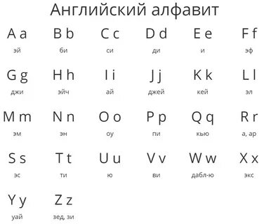 alphabet english. 