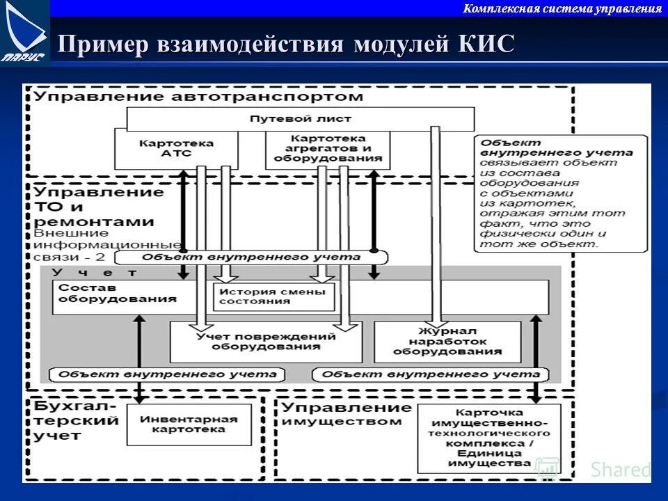 Управление взаимодействием примеры. Управленческое взаимодействие. Управление уровнем услуг. Управление взаимодействием примеры. Управление взаимодействием с клиентами.
