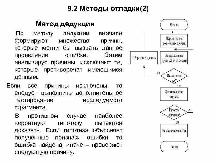 Что такое отладка программы