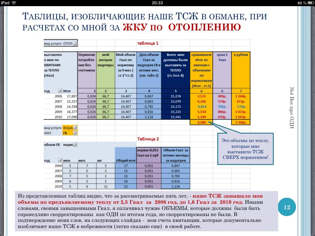 Расчет 1 гкал