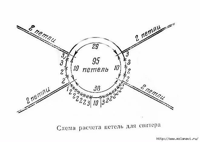 Вязать реглан сверху спицами схема. Схема вязания свитера реглан сверху спицами. Схема вязания реглана сверху спицами. Схемы расчета петель для вязания реглана сверху спицами. Росток снизу вверх