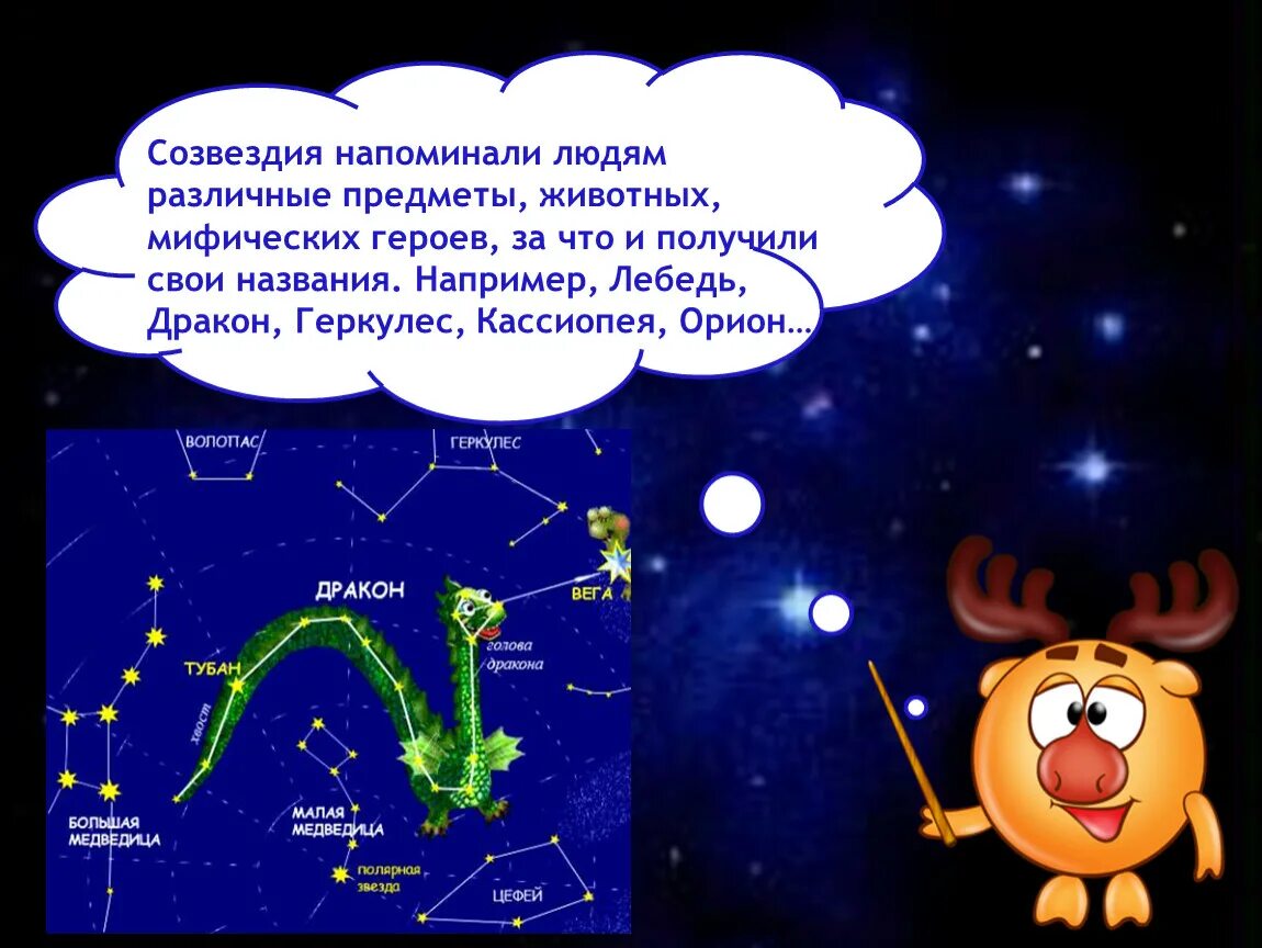 Презентация звездное небо весной 2 класс. Созвездия для детей. Созвездия окружающий мир. Созвездия 2 класс. Созвездия презентация для детей.