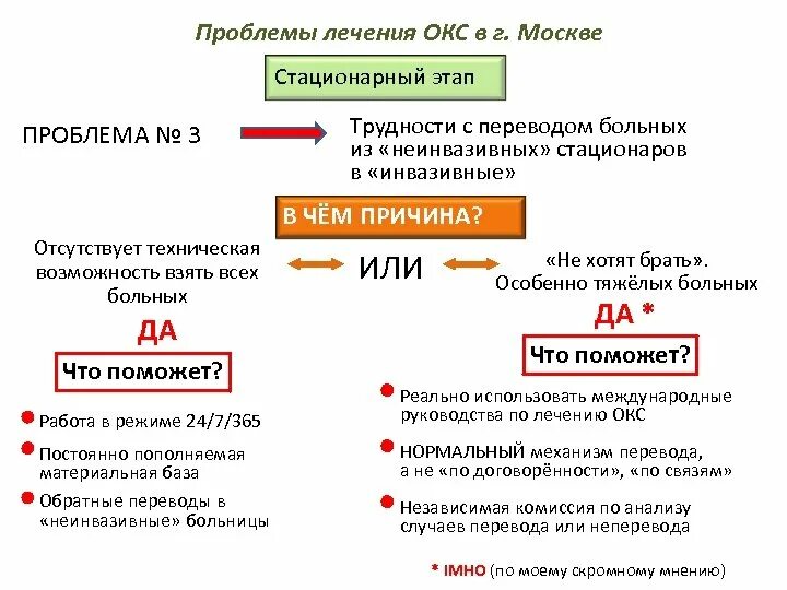 Стационарный этап лечения. Лечение Окс. Лечение Окс в стационаре. Инвазивное лечение Окс в стационаре. Острый коронарный синдром лечение.