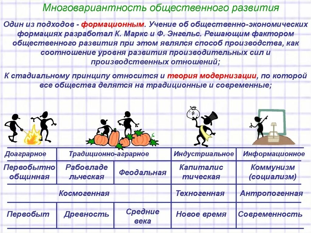 Динамика урок 10. Динамика общественного развития таблица. Многовариантность общественного развития. Многовариантность общественного развития Обществознание. Многовариантность общественного развития в обществе.