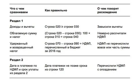 Соотношения 6 ндфл 2024