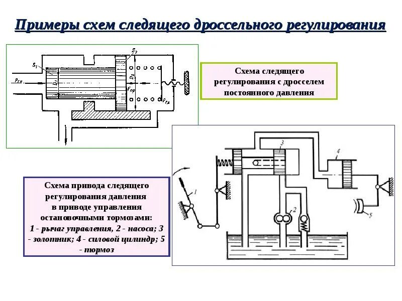 Следящее регулирование