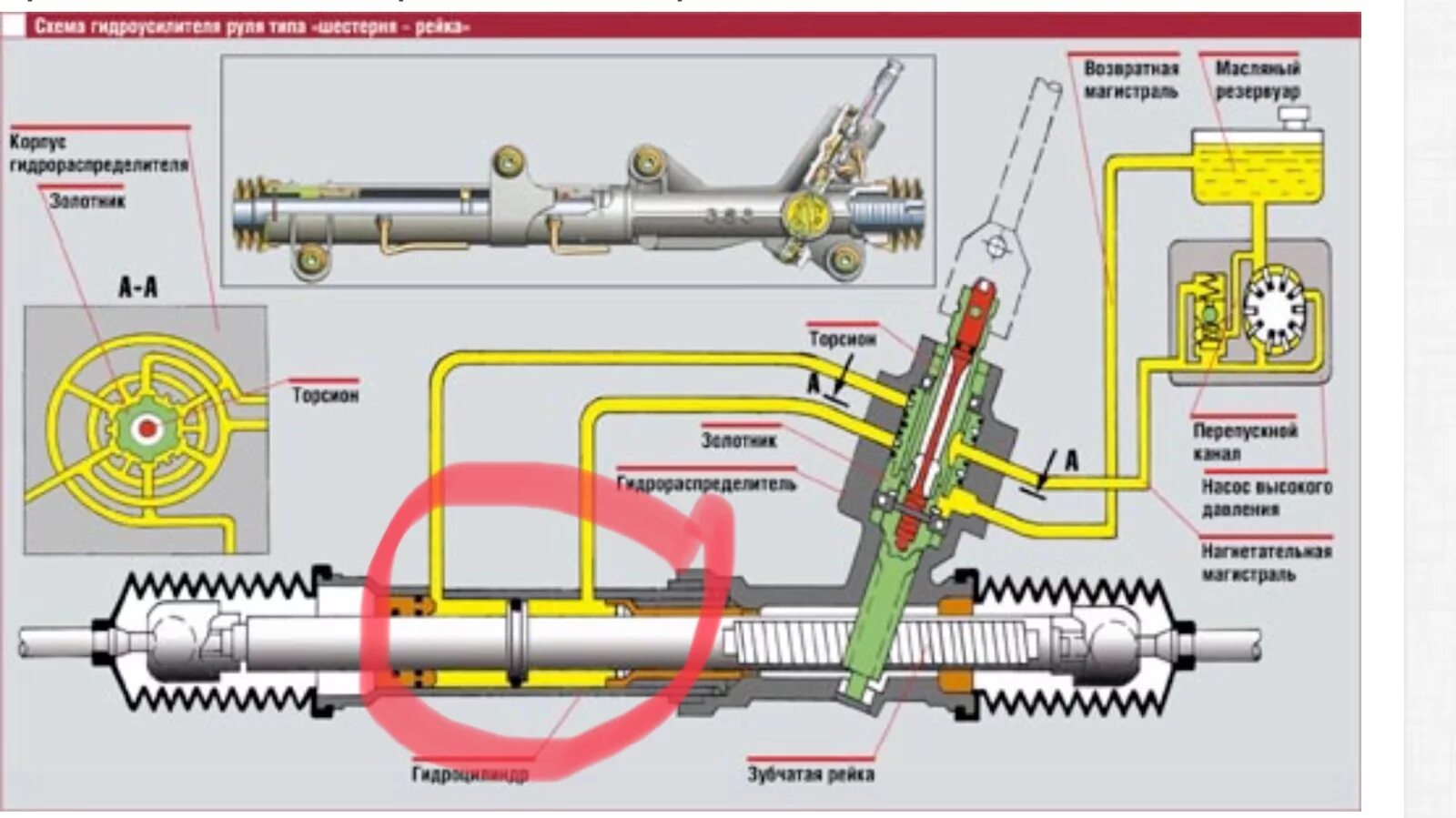 Почему гудит гидроусилитель. Схема рулевой рейки Рено Логан 1 с ГУР. Схема рулевой рейки с гидроусилителем ВАЗ 2112. Принцип работы рулевой рейки с гидроусилителем. Рулевая рейка ГУР схема Accent.