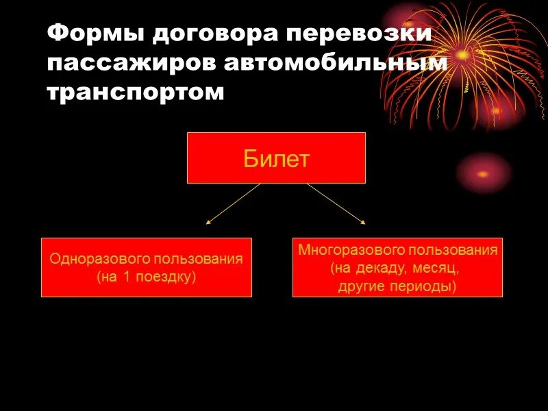 Договор перевозки пассажиров и багажа. Виды договоров перевозки грузов. Договор перевозки груза характеристика. Договор перевозки вид договора. Виды договоров перевозки грузов пассажиров и багажа.
