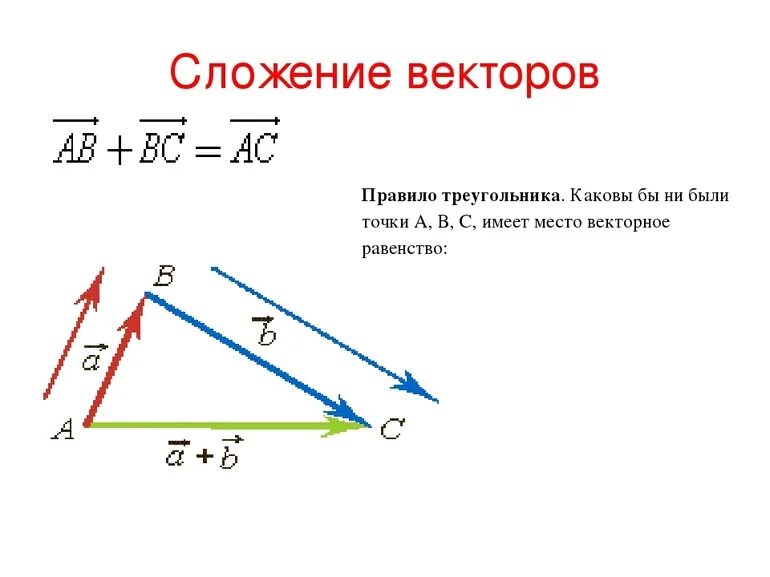 Как построить вектор. Правило треугольника сложения двух векторов. Правило сложения векторов по правилу треугольника. Сложение векторов правило треугольника. Алгоритм сложения векторов по правилу треугольника.