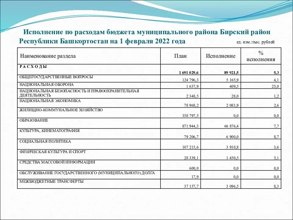 Исполнение бюджета презентация. Расходы местных бюджетов узбекистан. Дайте нам субсидии из бюджета. Бюджет муниципального образования доклад. Исполнение расходов местных бюджетов.