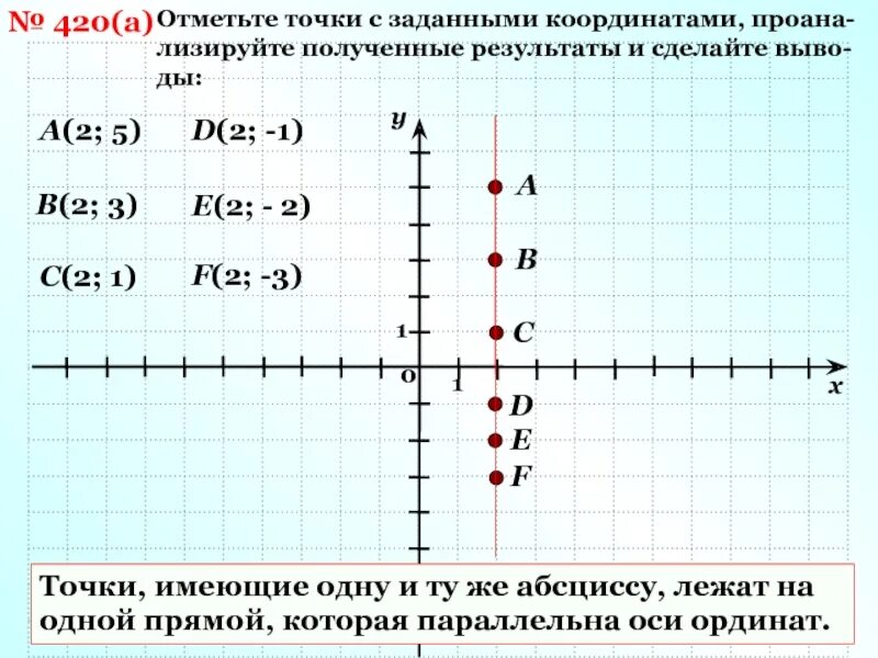 3 любых координат. Координаты точки. Отметь точку с заданиями координатами. Отметь 5 точек с координатой. Отметь точку с заданными координатами.