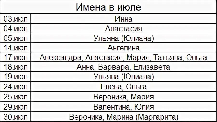 Святые имена в марте. Июль имена для девочек по церковному календарю. Рождённые в июле имена девочек. Имена девочек по церковному календарю родившихся в августе. Имена девочек рожденных в июле по церковному.