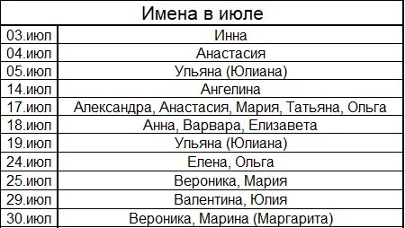 Имя для девочки рожденной в апреле 2025