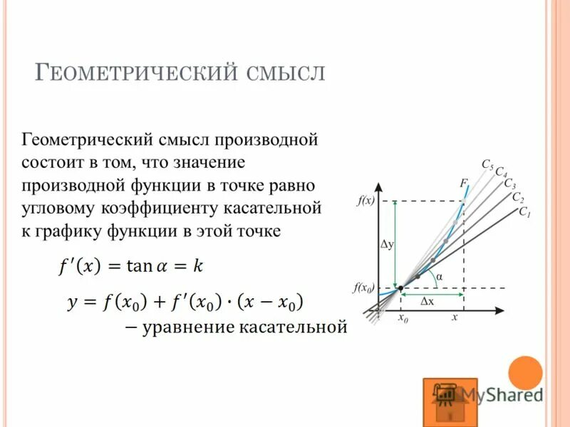 Геометрический смысл произведений. Геометрический смысл производной состоит в том что.