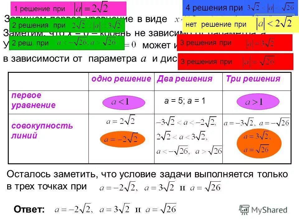 Решение неравенств с двумя переменными презентация. Метод областей при решении неравенств с параметрами. метод областей при решении системы неравенств. сколько решений может иметь неравенство с двумя переменными?. метод областей для неравенств с двумя переменными.