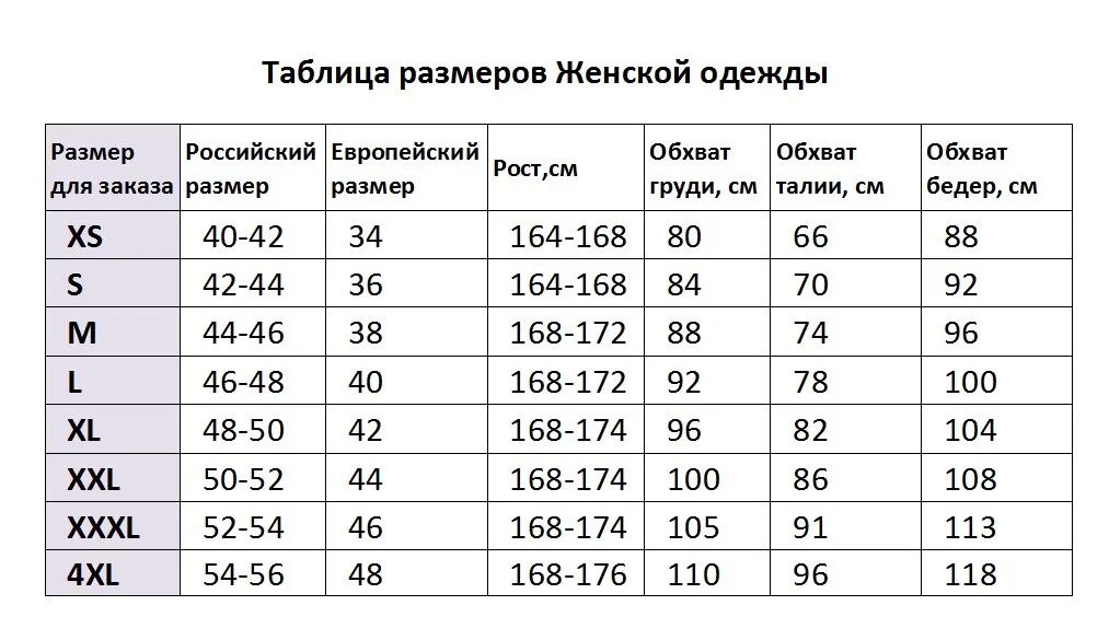 Это сколько размером 17. Размер м какой размер российский. Размерная сетка s-2xl. Таблица размеров XS S M L XL. Размер м это какой размер женский.