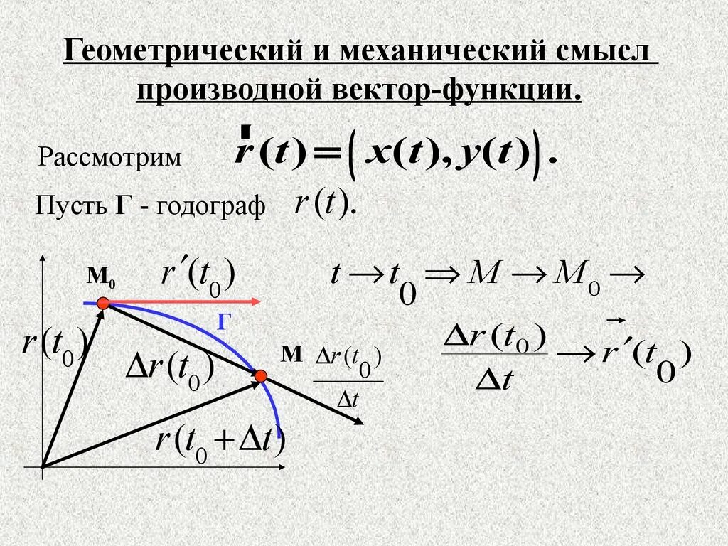 Геометрический смысл произведений. Векторная функция скалярного аргумента. Производная векторной функции скалярного аргумента. Экстремумы скалярной функции векторного аргумента.. Скалярная функция от векторного аргумента.