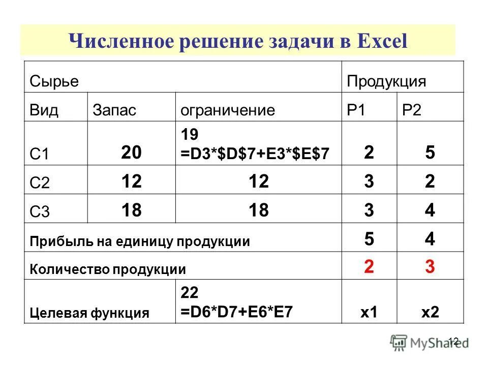 Численные методы решения оду. Численные методы решения дифференциальных уравнений метод эйлера. Алгоритм решения задачи коши. Численные решения задач. Численные методы решения.