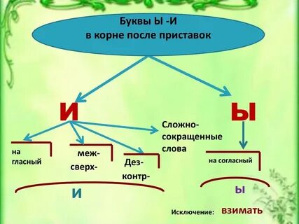 Гласная после приставки без