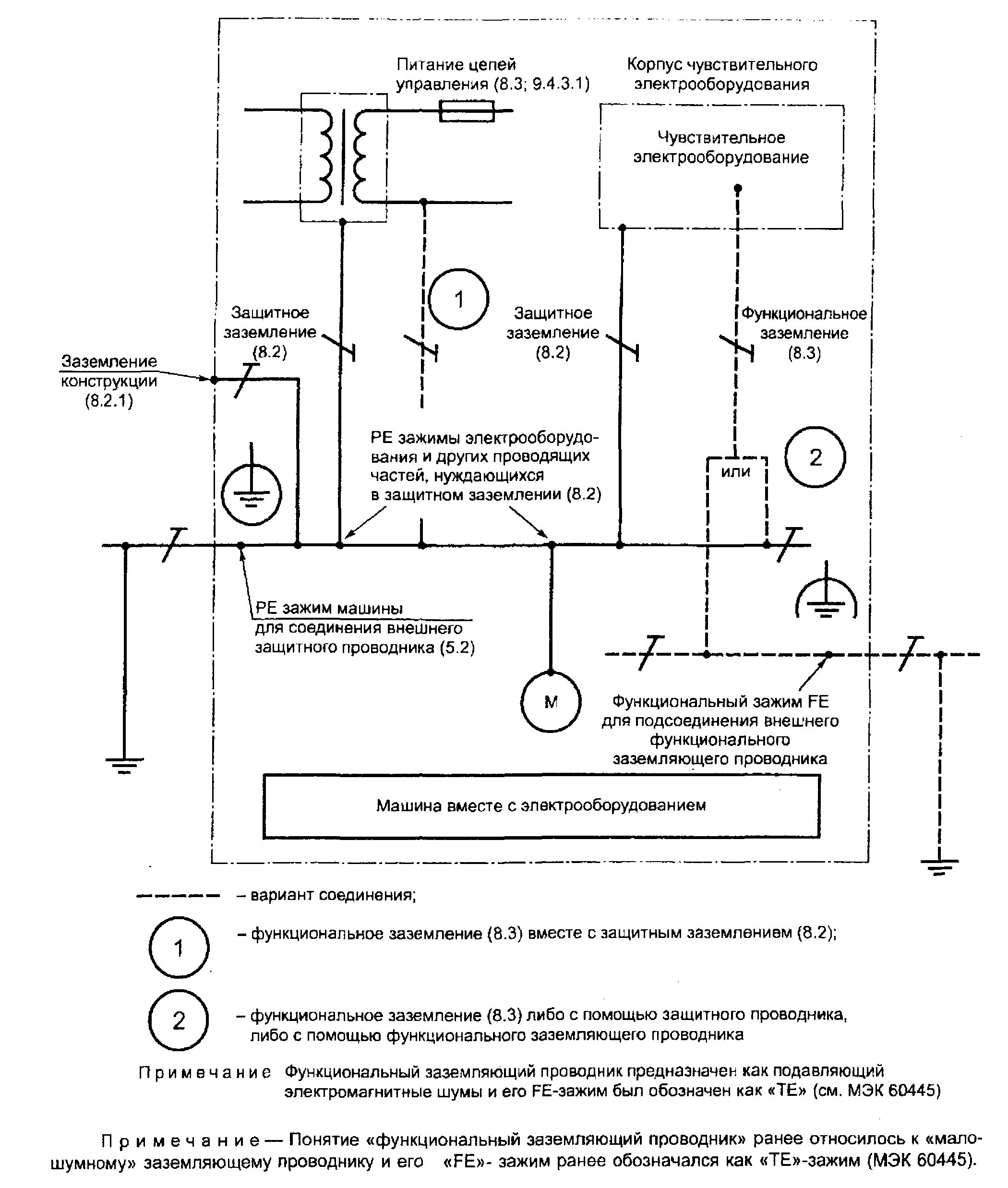 Схема функционального заземления. Шина функционального заземления схема подключения. Кориолисовый расходомер чертеж. Рабочее (функциональное) заземление. Шина заземления схема подключения.