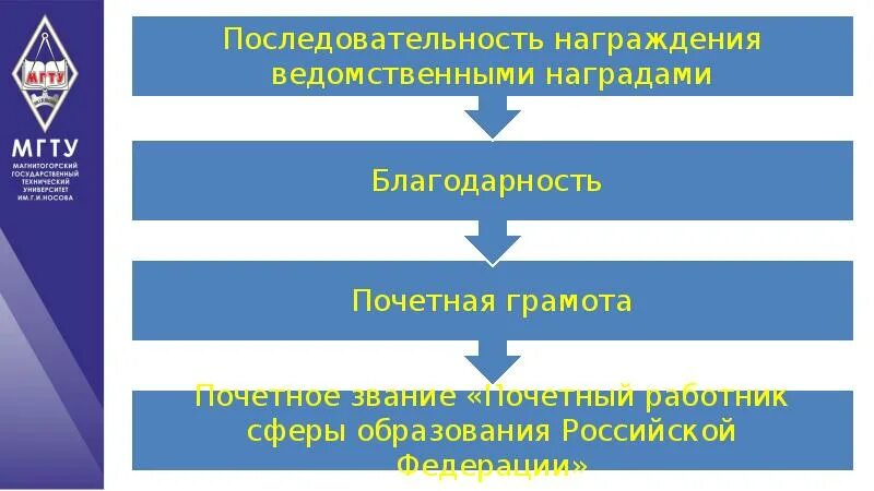 Изменение в системы министерства. Иерархия награждения. Последовательность награждения. Принцип последовательности награждения. Порядок получения наград и грамот.