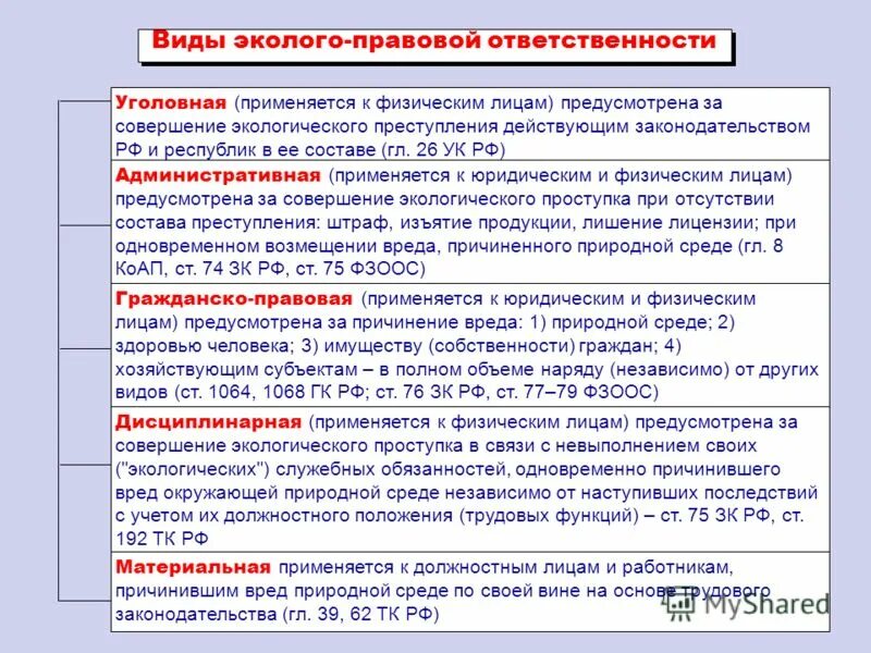 Виды ответственности за экологические правонарушения. Виды эколого-правовой ответственности. Ответственность за нарушение природоохранного законодательства. Виды юридической ответственности за экологические правонарушения.