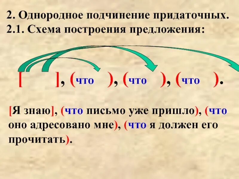 Сложноподчиненное предложение с однородным подчинением придаточных. Схема сложноподчиненного предложения с однородным подчинением. Однородное подчинение придаточных примеры. Сложное предложение с однородным подчинением придаточных. Укажите вид подчинения составьте схемы