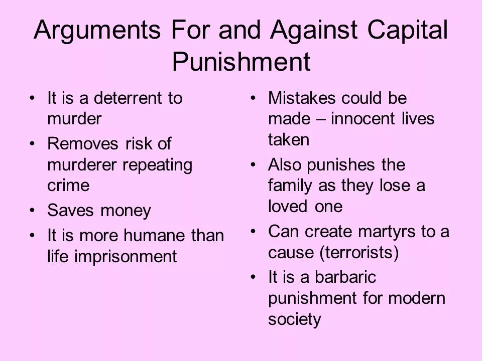 Arguments for and against. Capital punishment for and against. Capital punishment for and against презентация. Arguments for and against the Death penalty.