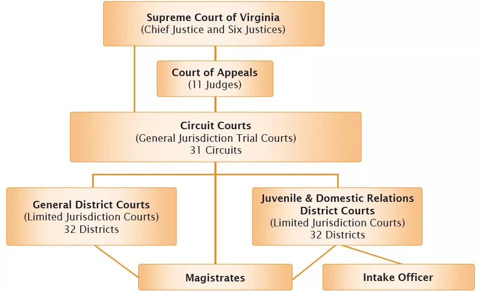 The courts they have the. Judicial system in england. court system in the uk. uk court system топик. system of courts in england.