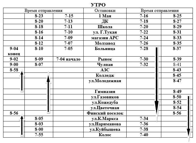 Расписание автобусов пермь оса на сегодня. Маршрут автобуса Чернушка барда. Расписание автобусов Оса Чернушка. Автовокзал г Чернушка расписание автобусов. Расписание автобусов барда Краснояр финский поселок.