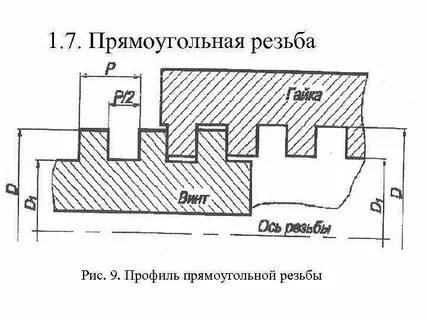 Прямоугольная резьба