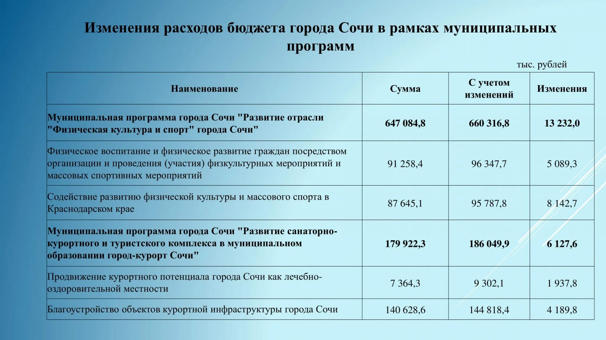 Муниципальными образованиями края