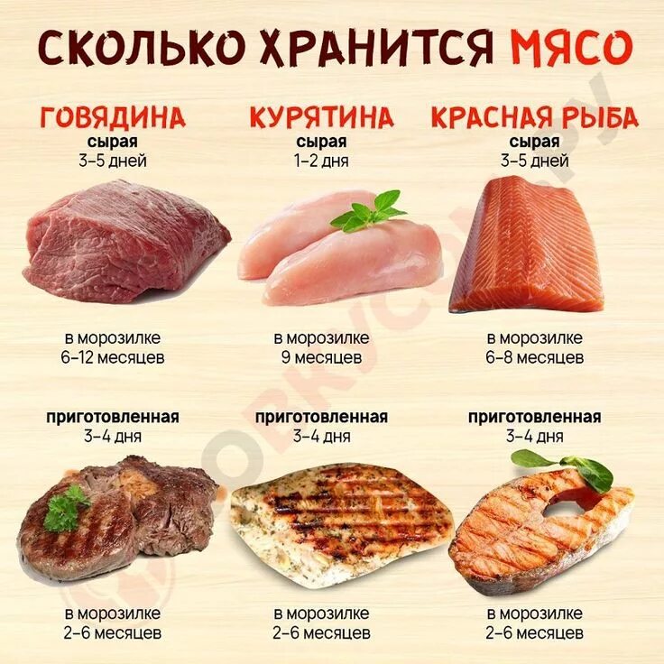 Сколько хранится отварное мясо. Сколько хранится мясо. срок хранения мяса в холодильнике. сколько хрнаитс ямясо. срок хранения маринованного мяса.