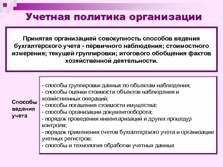 Способы ведения бухгалтерского учета в организации. Выбранная совокупность способов ведения бухгалтерского учета. Способы итогового обобщения данных бухгалтерского учета. Способы итогового обобщения данных бухгалтерского учета включают. Организация ведения первичного учета