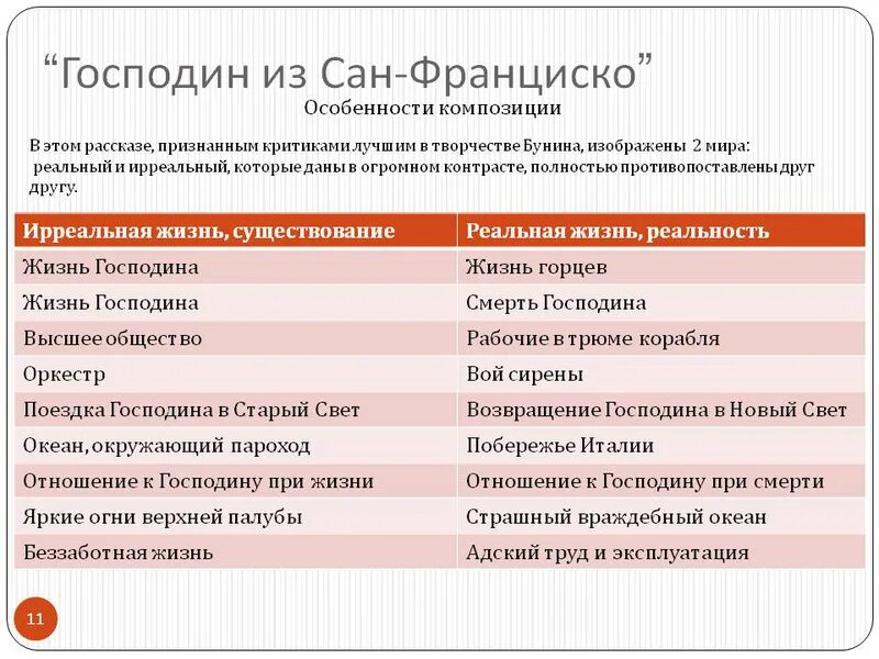 Господин из Сан-Франциско. Бунин господин из Сан-Франциско. Господин из Сан-Франциско таблица. Проблемы господин из Сан Франциско таблица. Читать краткое содержание господин